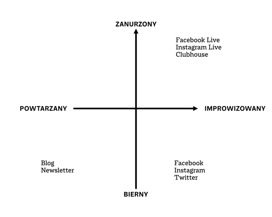 Clubhouse, Facebook, Instagram