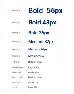 Typografia w design systemie