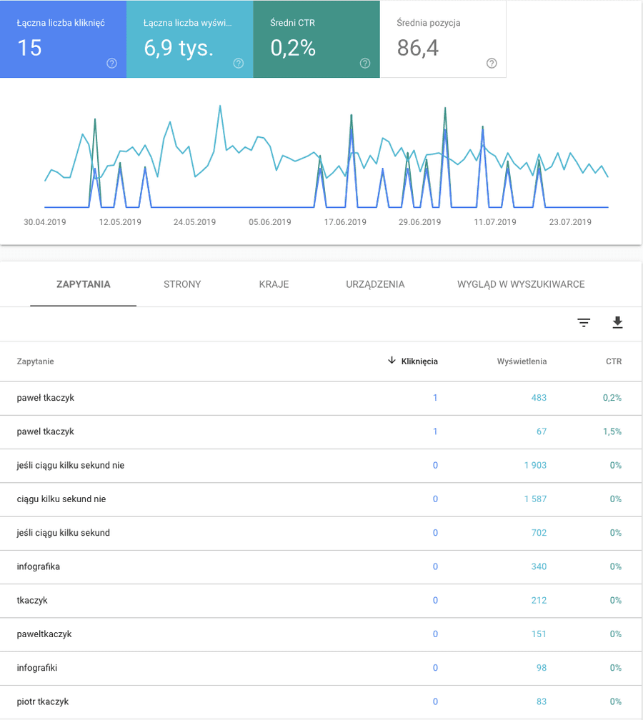 Google Search Console